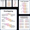 Peptide library formats